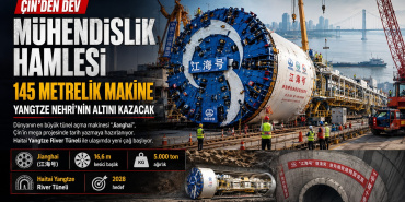 Çin’den Dev Mühendislik Hamlesi 145 Metrelik Makine Yangtze Nehri’nin Altını Kazacak