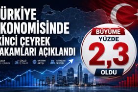 Türkiye Ekonomisinde İkinci Çeyrek Rakamları Açıklandı Büyüme Yüzde 2,3 Oldu