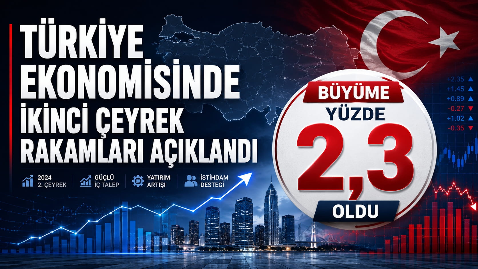 Türkiye Ekonomisinde İkinci Çeyrek Rakamları Açıklandı Büyüme Yüzde 2,3 Oldu